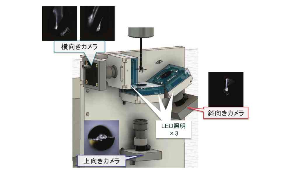 工具観察システム（大阪技術研） 